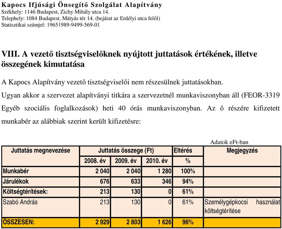 Az ő részére kifizetett munkabér az alábbiak szerint került kifizetésre: Juttatás megnevezése Juttatás összege (Ft) Eltérés 2008. év 2009. év 2010.