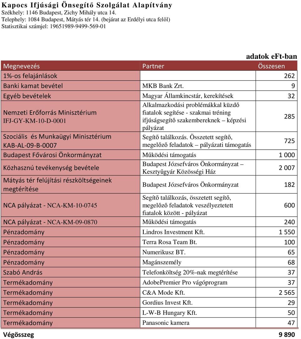 szakembereknek képzési pályázat Segítő találkozás.