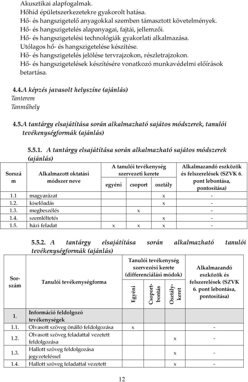 Hő- és hangszigetelések készítésére vonatkozó munkavédelmi előírások betartása. 4.4.A képzés javasolt helyszíne (ajánlás) Tanterem Tanműhely 4.5.