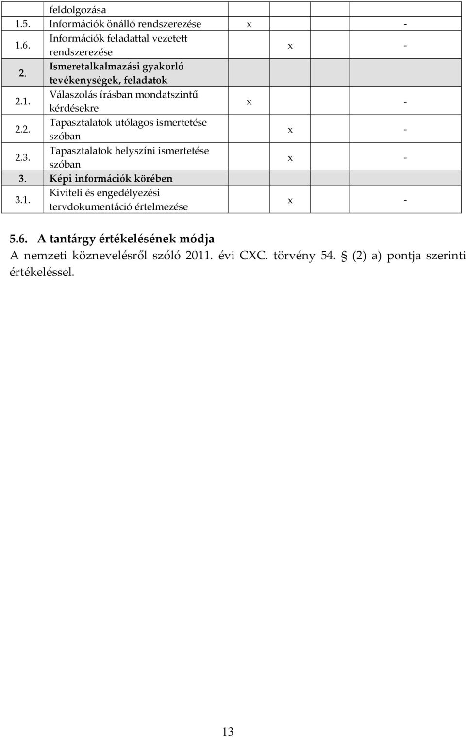 3. Tapasztalatok helyszíni ismertetése szóban 3. Képi információk körében 3.1.