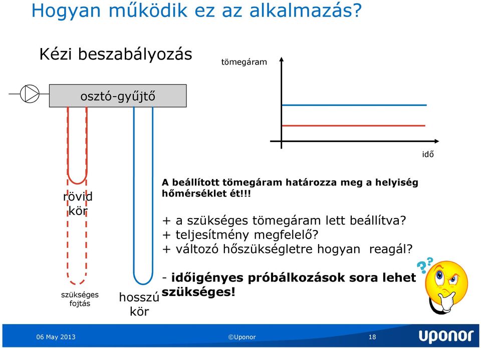 beállított tömegáram határozza meg a helyiség hőmérséklet ét!