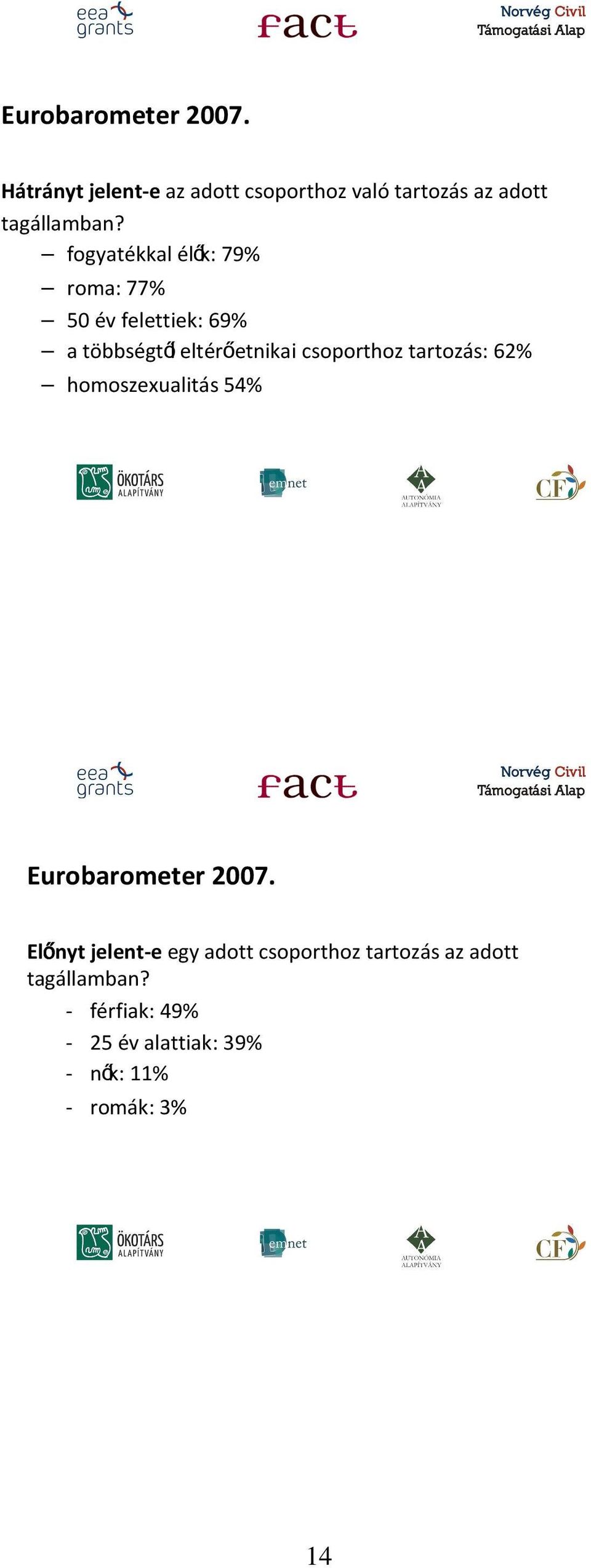 tartozás: 62% homoszexualitás 54% Eurobarometer2007.