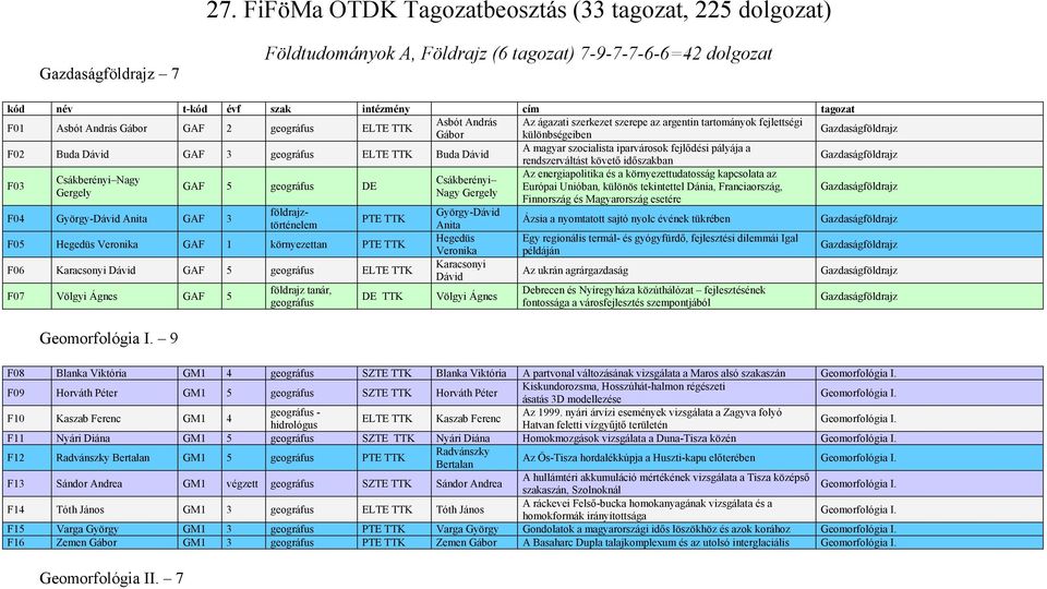 Dávid A magyar szocialista iparvárosok fejlődési pályája a rendszerváltást követő időszakban Gazdaságföldrajz F03 Az energiapolitika és a környezettudatosság kapcsolata az Csákberényi Nagy