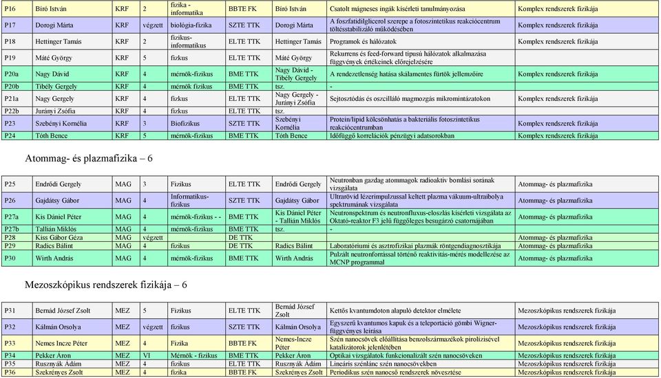 fizikusinformatikus ELTE TTK Hettinger Tamás Programok és hálózatok Komplex rendszerek fizikája P19 Máté György KRF 5 fizkus ELTE TTK Máté György Rekurrens és feed-forward típusú hálózatok