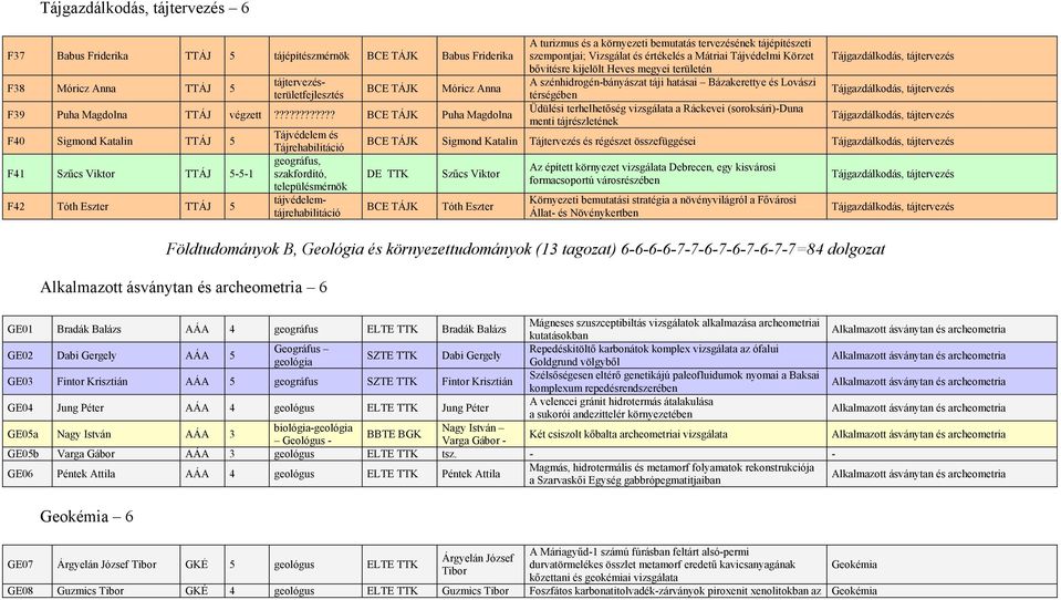 településmérnök tájvédelemtájrehabilitáció A turizmus és a környezeti bemutatás tervezésének tájépítészeti szempontjai; Vizsgálat és értékelés a Mátriai Tájvédelmi Körzet bővítésre kijelölt Heves