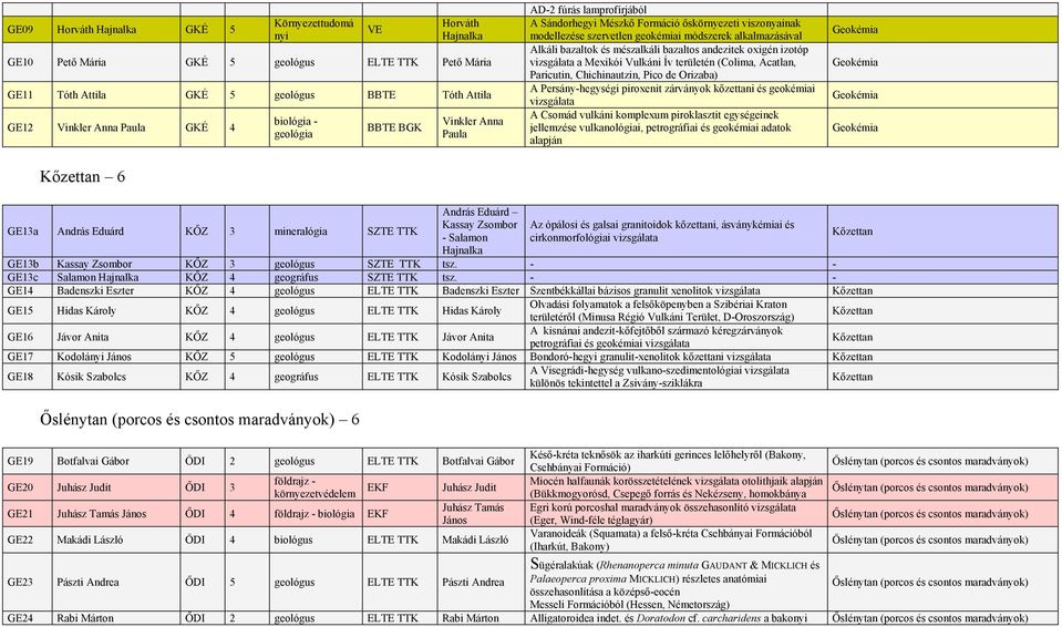 bazaltok és mészalkáli bazaltos andezitek oxigén izotóp vizsgálata a Mexikói Vulkáni Ív területén (Colima, Acatlan, Paricutin, Chichinautzin, Pico de Orizaba) A Persány-hegységi piroxenit zárványok