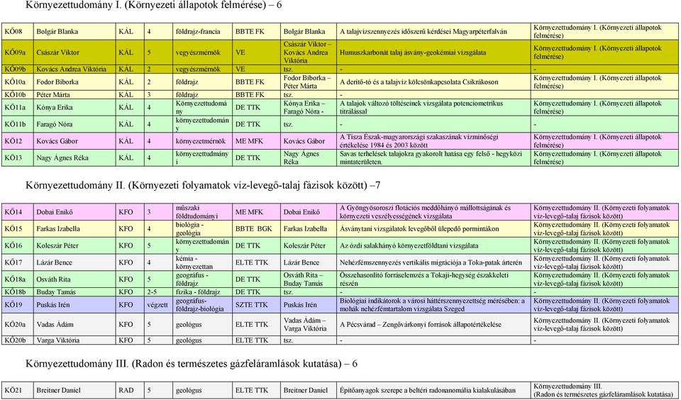 Császár Viktor Kovács Andrea Viktória Humuszkarbonát talaj ásvány-geokémiai vizsgálata  (Környezeti állapotok felmérése)  (Környezeti állapotok felmérése) KŐ09b Kovács Andrea Viktória KÁL 2