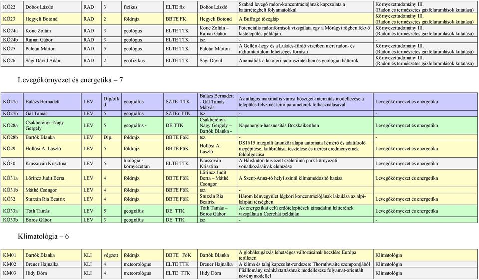 KŐ23 Hegyeli Botond RAD 2 földrajz BBTE FK Hegyeli Botond A Buffogó tőzegláp (Radon és természetes gázfeláramlások kutatása) Konc Zoltán Potenciális radonforrások vizsgálata egy a Mórágyi rögben