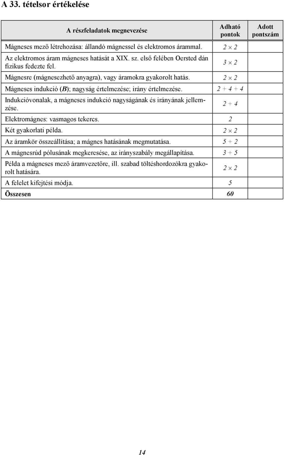 2 + 4 + 4 Indukcióvonalak, a mágneses indukció nagyságának és irányának jellemzése. Elektromágnes: vasmagos tekercs. 2 2 + 4 Két gyakorlati példa.