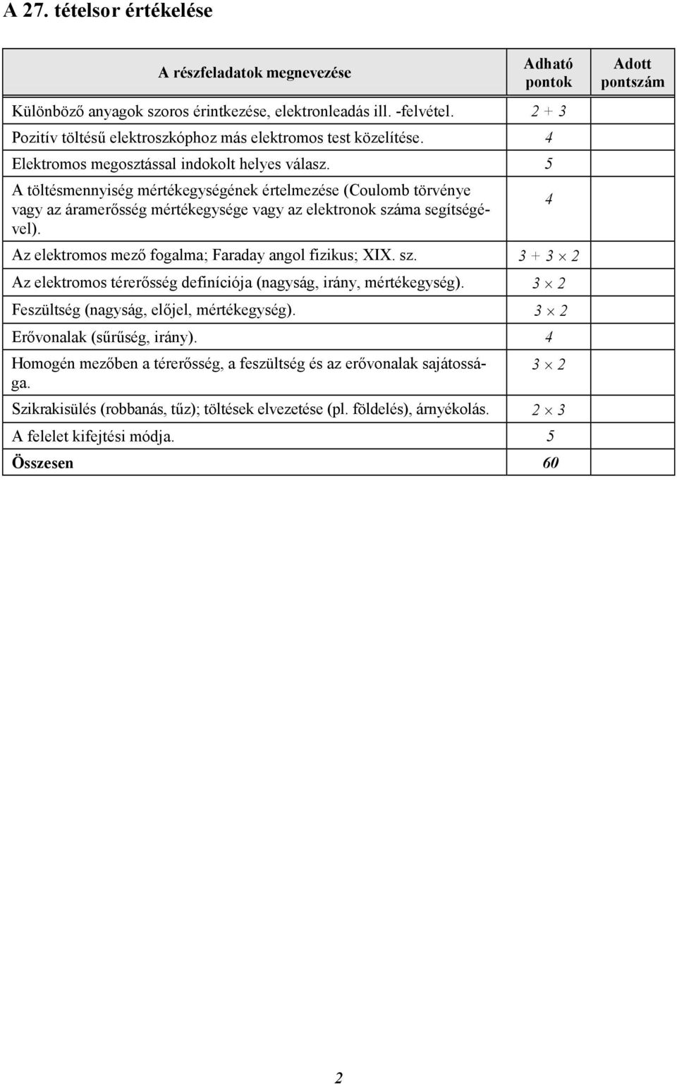 5 A töltésmennyiség mértékegységének értelmezése (Coulomb törvénye vagy az áramerősség mértékegysége vagy az elektronok száma segítségével). Az elektromos mező fogalma; Faraday angol fizikus; XIX. sz. 3 + 3 2 Az elektromos térerősség definíciója (nagyság, irány, mértékegység).