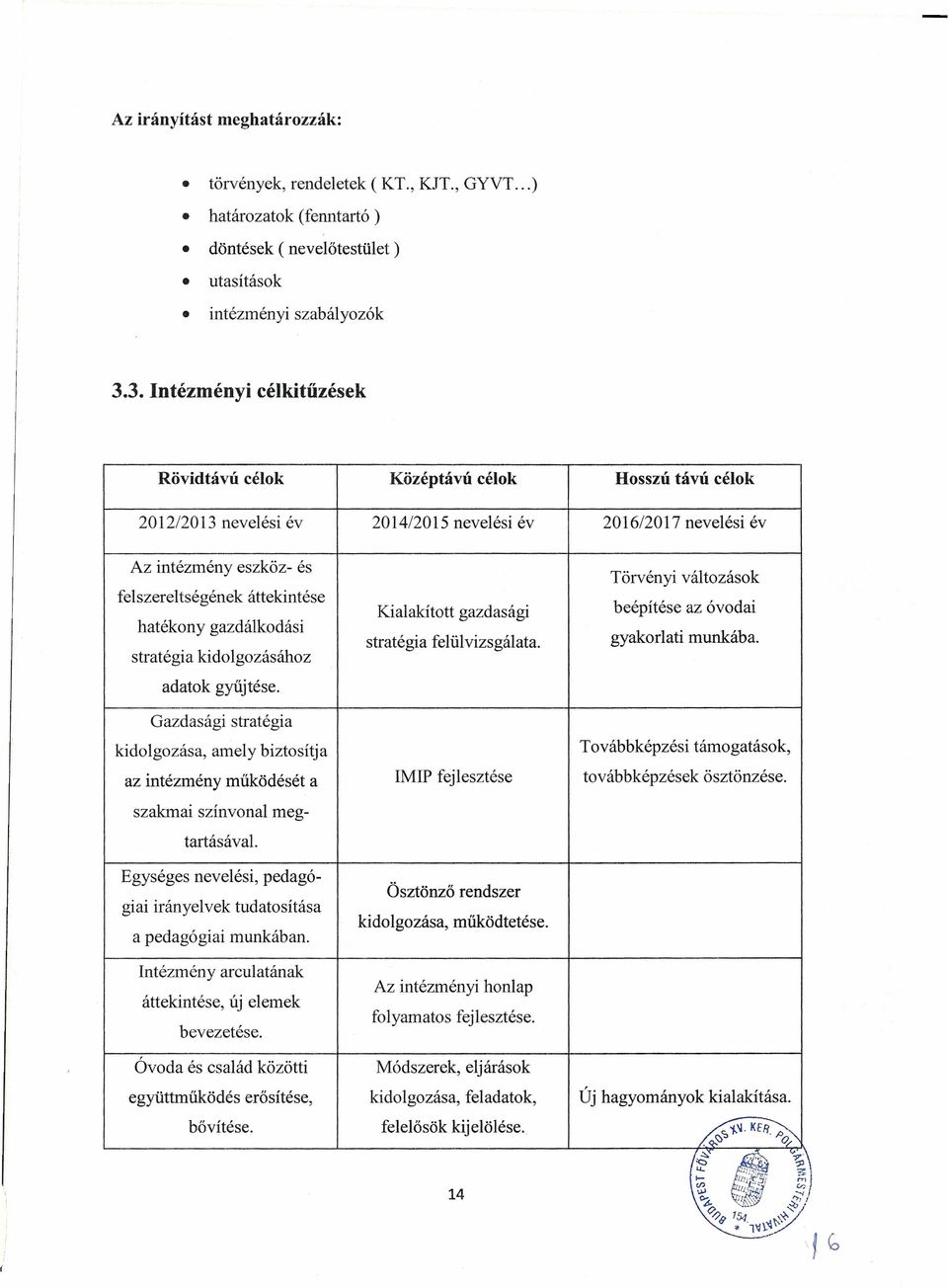 hatékony gazdálkodási stratégia kidolgozásához adatok gyűjtése. Kialakított gazdasági stratégia felülvizsgálata. Törvényi változások beépítése az óvodai gyakorlati munkába.