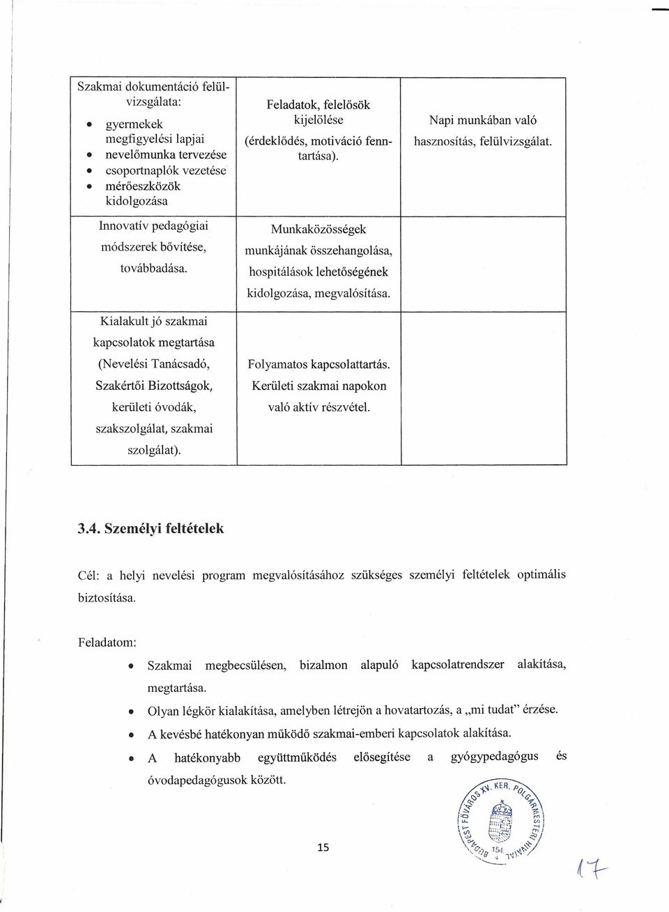 11unkaközösségek munkájának összehangolása, hospitálások lehetőségének kidolgozása, megvalósítása.