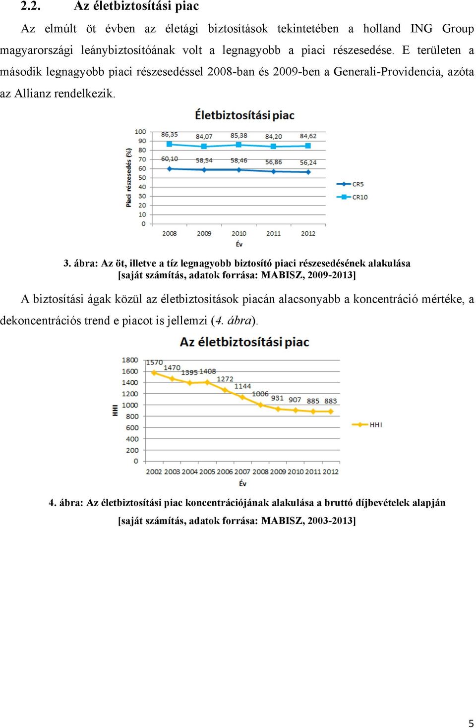 ábra: Az öt, illetve a tíz legnagyobb biztosító piaci részesedésének alakulása [saját számítás, adatok forrása: MABISZ, 2009-2013] A biztosítási ágak közül az életbiztosítások