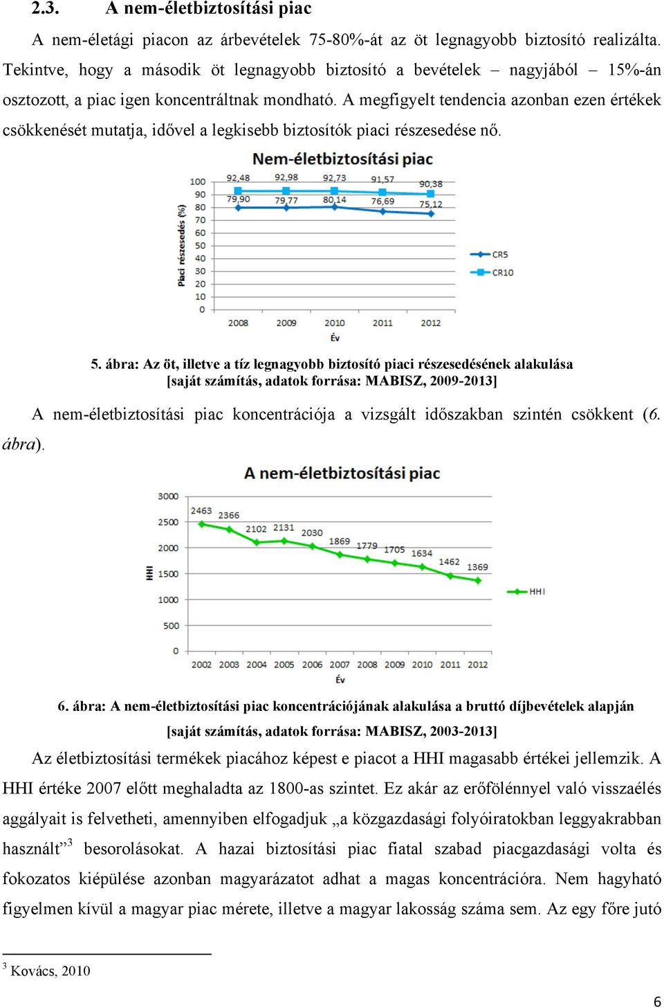 A megfigyelt tendencia azonban ezen értékek csökkenését mutatja, idővel a legkisebb biztosítók piaci részesedése nő. ábra). 5.