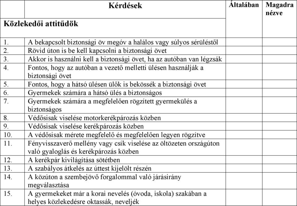 Fontos, hogy a hátsó ülésen ülők is bekössék a biztonsági övet 6. Gyermekek számára a hátsó ülés a biztonságos. Gyermekek számára a megfelelően rögzített gyermekülés a biztonságos 8.