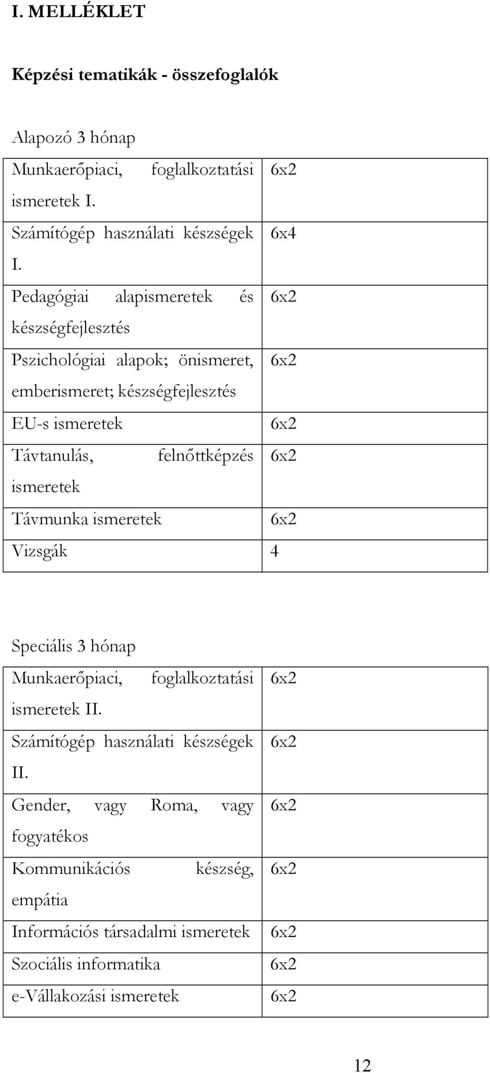 felnıttképzés 6x2 ismeretek Távmunka ismeretek 6x2 Vizsgák 4 Speciális 3 hónap Munkaerıpiaci, foglalkoztatási ismeretek II. Számítógép használati készségek II.