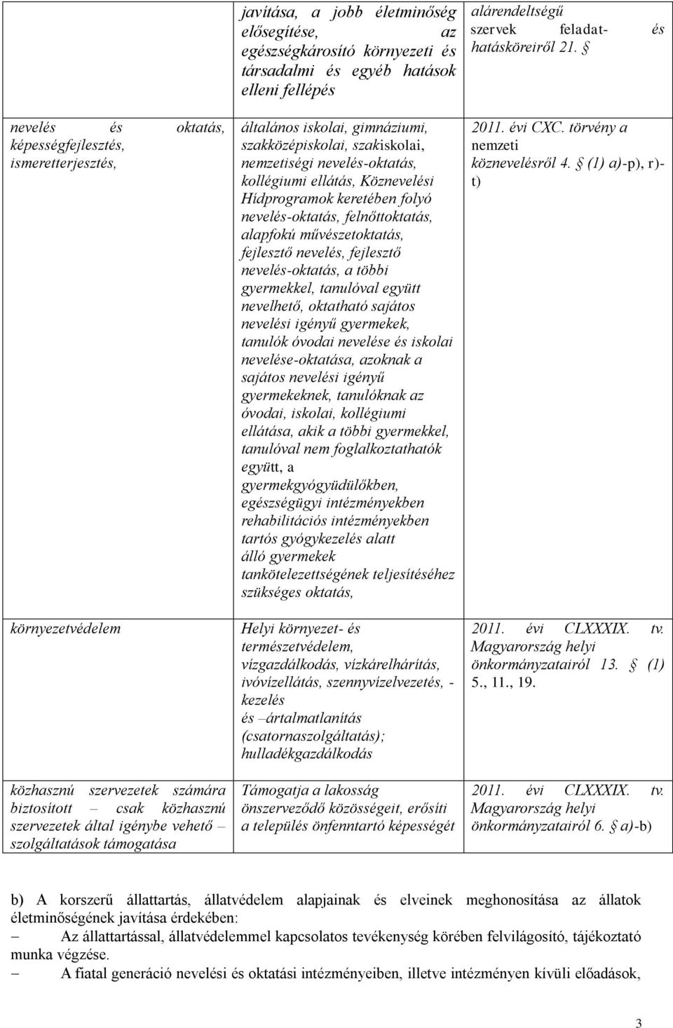 nevelés-oktatás, kollégiumi ellátás, Köznevelési Hídprogramok keretében folyó nevelés-oktatás, felnőttoktatás, alapfokú művészetoktatás, fejlesztő nevelés, fejlesztő nevelés-oktatás, a többi