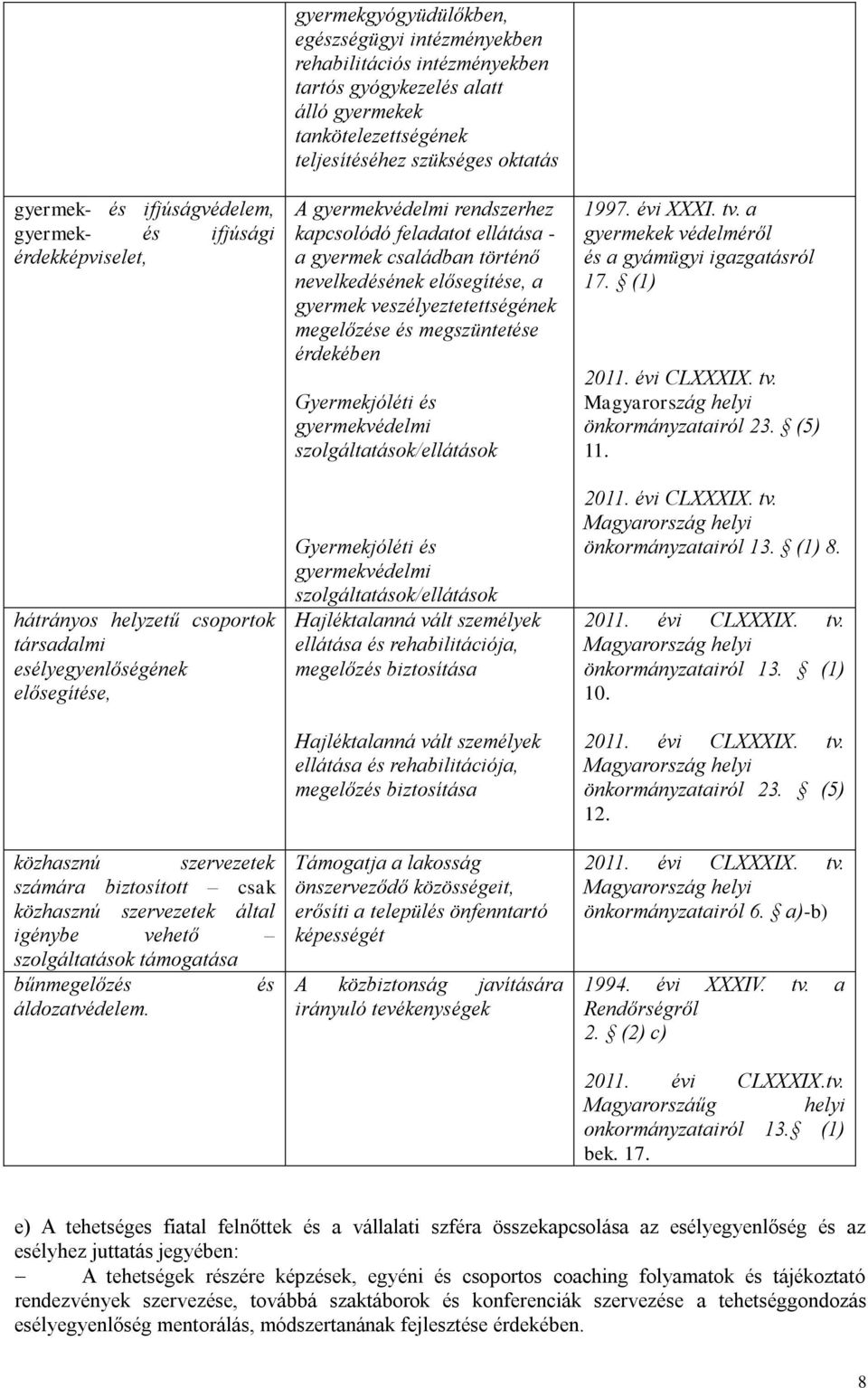 gyermekgyógyüdülőkben, egészségügyi intézményekben rehabilitációs intézményekben tartós gyógykezelés alatt álló gyermekek tankötelezettségének teljesítéséhez szükséges oktatás A gyermekvédelmi