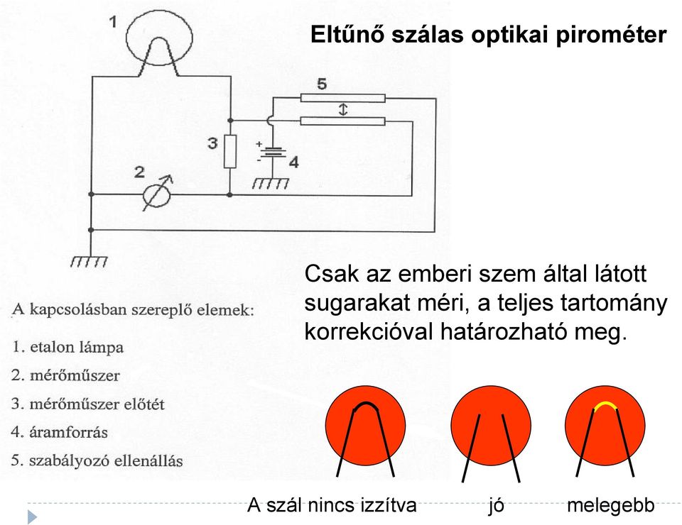 a teljes tartomány korrekcióval