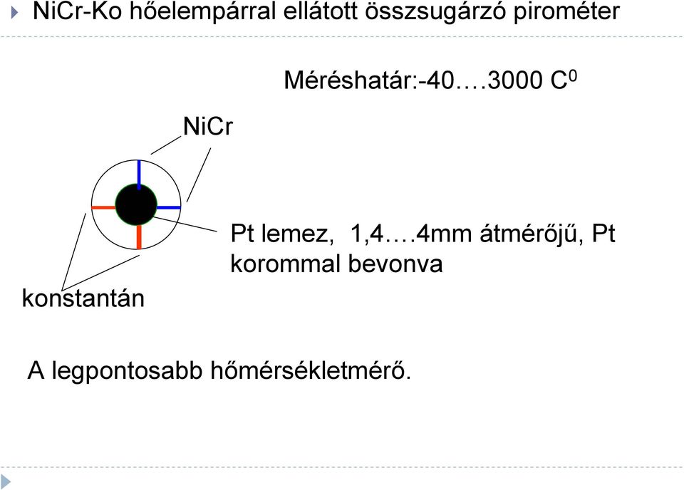 Méréshatár:-40.3000 C 0 konstantán Pt lemez, 1,4.