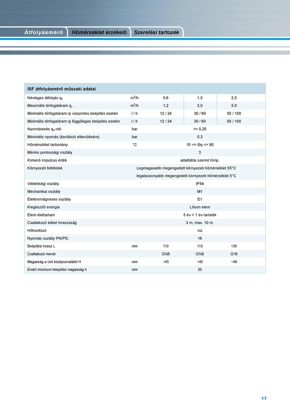 (kavitáció elkerülésére) bar 0,3 Hőmérséklet tartomány C 10 <= Θq <= 90 Mérési pontossági osztály 3 Kimenő impulzus érték adattábla szerint l/imp.