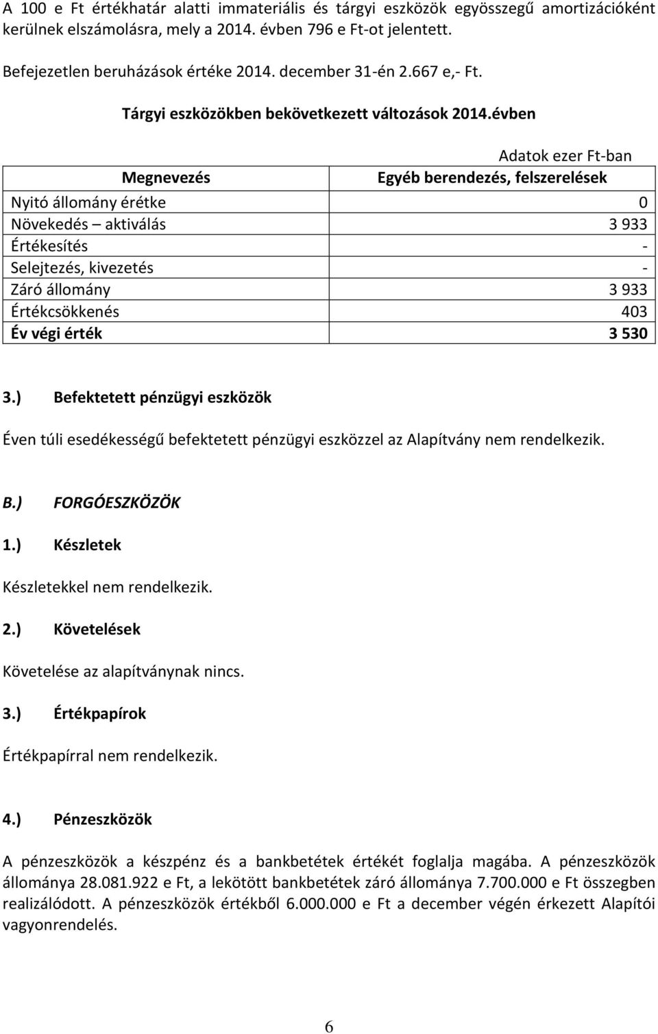 évben Egyéb berendezés, felszerelések Nyitó állomány érétke 0 Növekedés aktiválás 3 933 Értékesítés - Selejtezés, kivezetés - Záró állomány 3 933 Értékcsökkenés 403 Év végi érték 3 530 3.