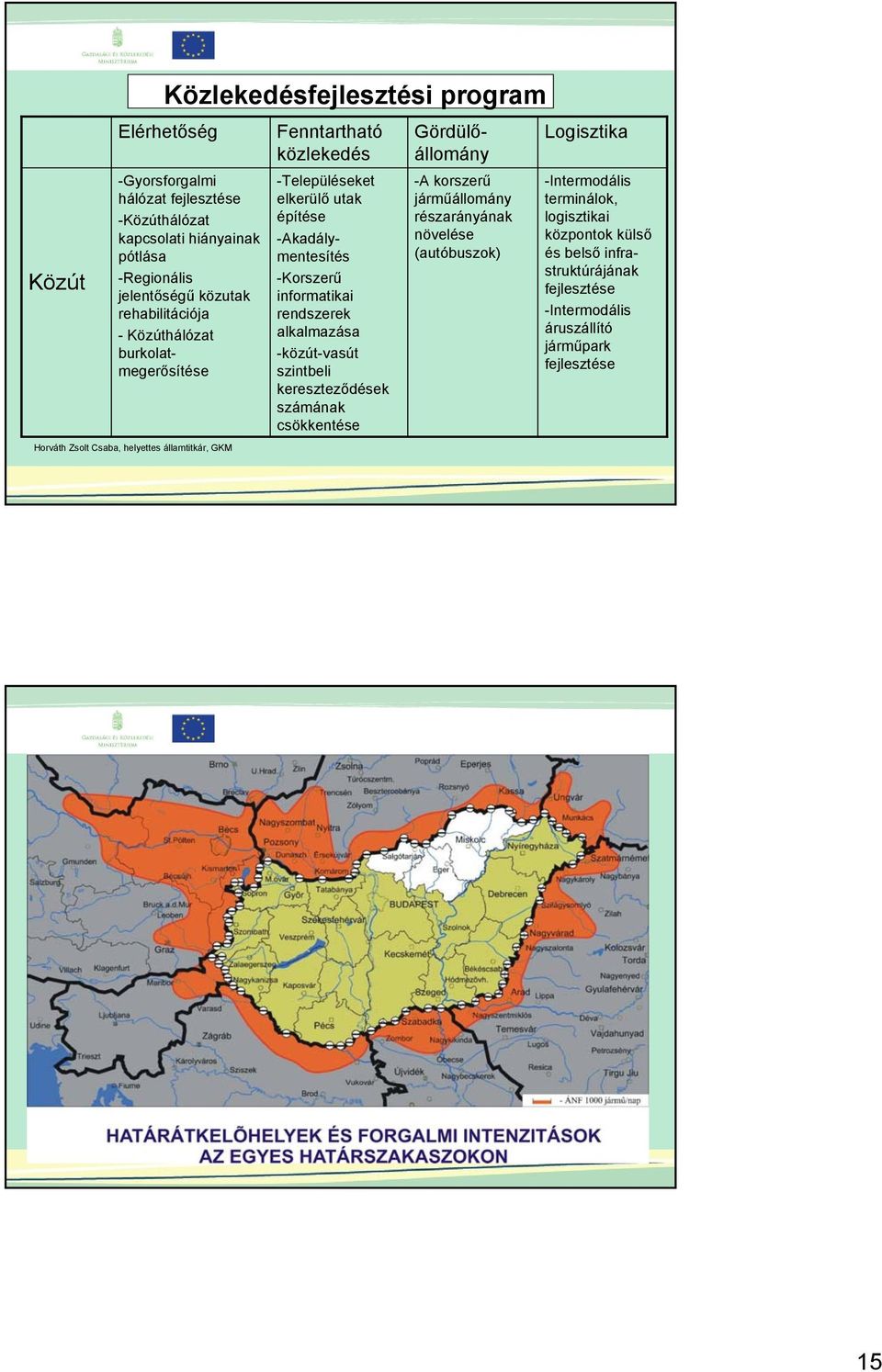 -Közúthálózat kapcsolati hiányainak pótlása -Regionális jelentőségű közutak rehabilitációja - Közúthálózat burkolatmegerősítése Gördülőállomány -A korszerű járműállomány