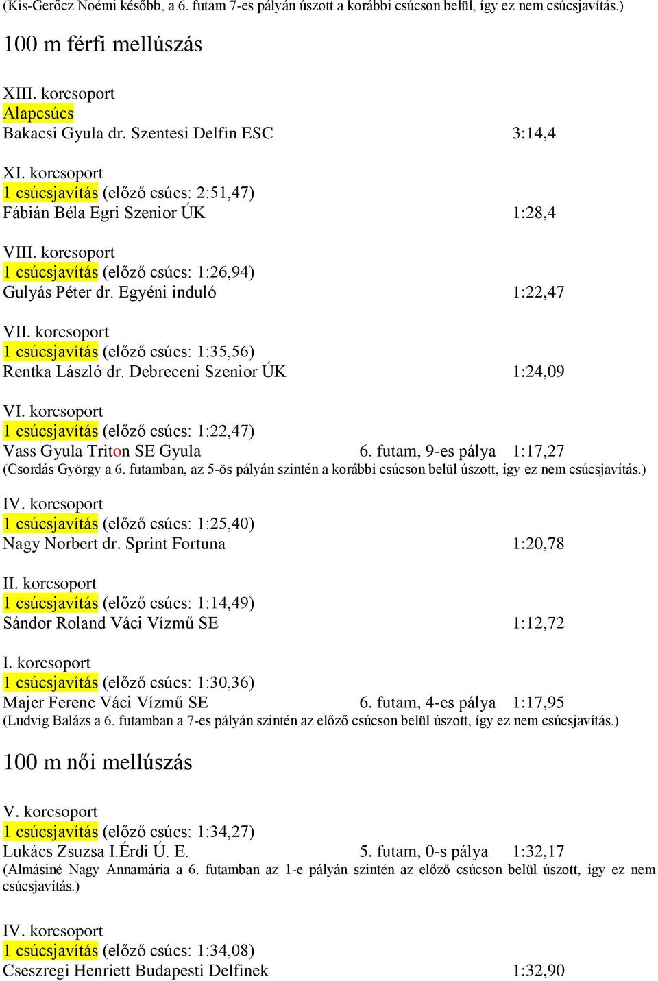 Egyéni induló 1:22,47 1 csúcsjavítás (előző csúcs: 1:35,56) Rentka László dr. Debreceni Szenior ÚK 1:24,09 V 1 csúcsjavítás (előző csúcs: 1:22,47) Vass Gyula Triton SE Gyula 6.