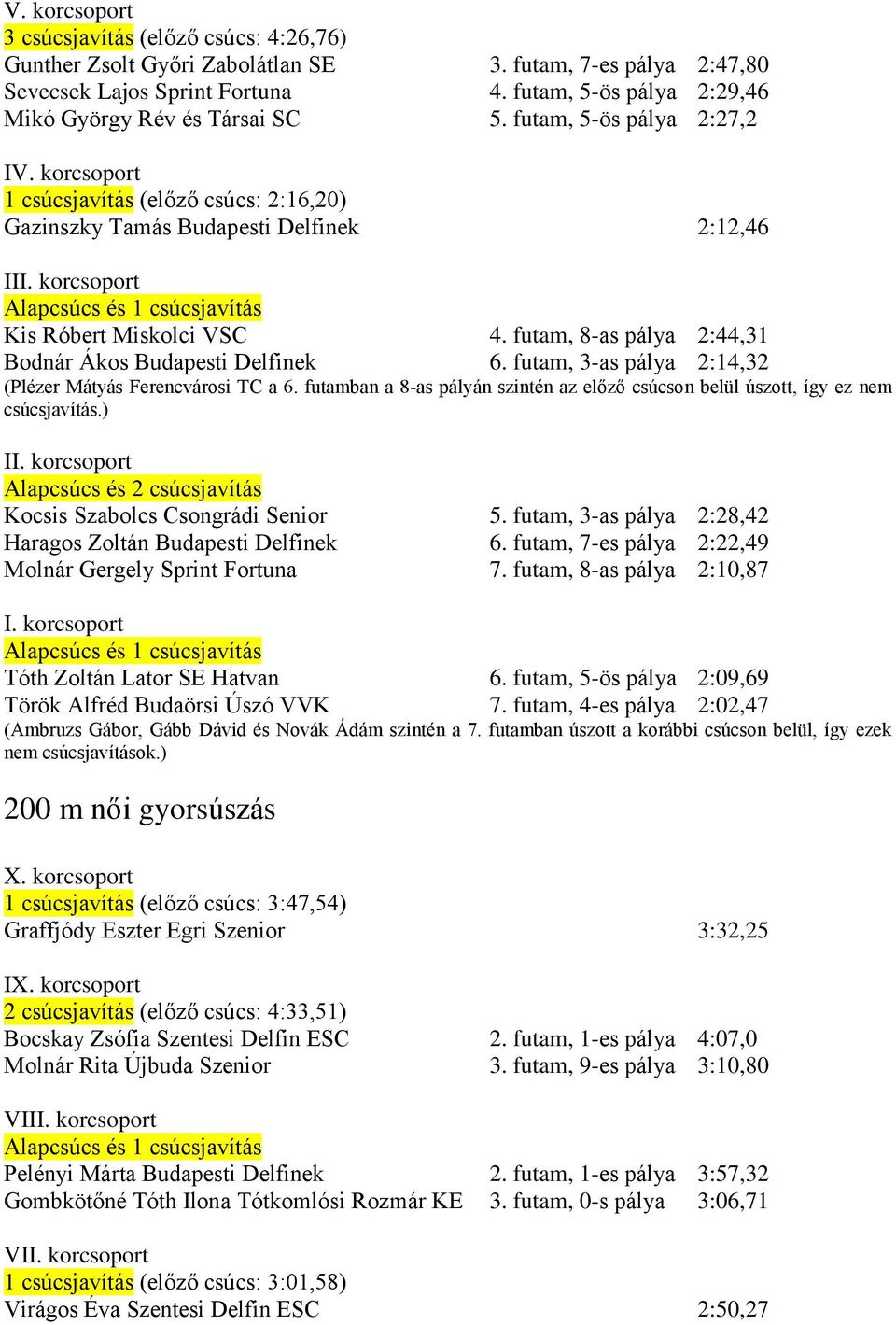 futam, 5-ös pálya 2:27,2 1 csúcsjavítás (előző csúcs: 2:16,20) Gazinszky Tamás Budapesti Delfinek 2:12,46 I és 1 csúcsjavítás Kis Róbert Miskolci VSC 4.