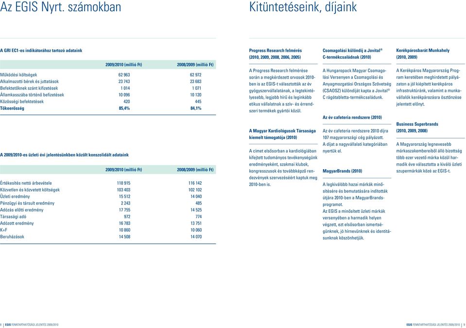 C-termékcsaládnak (2010) (2010, 2009) 2009/2010 (millió Ft) 2008/2009 (millió Ft) Mûködési költségek 62 963 62 972 Alkalmazotti bérek és juttatások 23 743 23 683 Befektetôknek szánt kifizetések 1 014