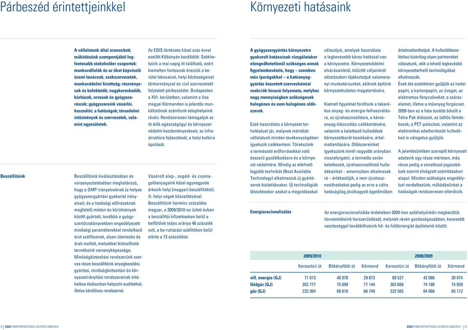 Székhe- gyakorolt hatásainak vizsgálatakor a legkevesebb káros hatással van léshez kizárólag olyan partnereket fontosabb stakeholder csopor tok: lyünk a mai napig itt található, ezért