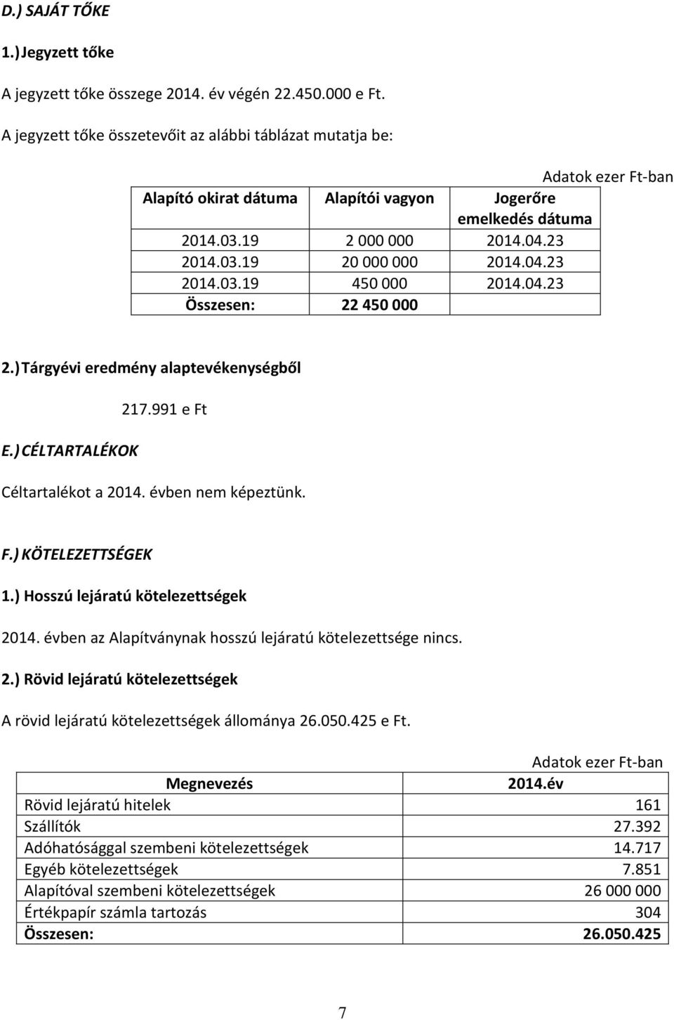 04.23 Összesen: 22 450 000 2.) Tárgyévi eredmény alaptevékenységből 217.991 e Ft E.) CÉLTARTALÉKOK Céltartalékot a 2014. évben nem képeztünk. F.) KÖTELEZETTSÉGEK 1.