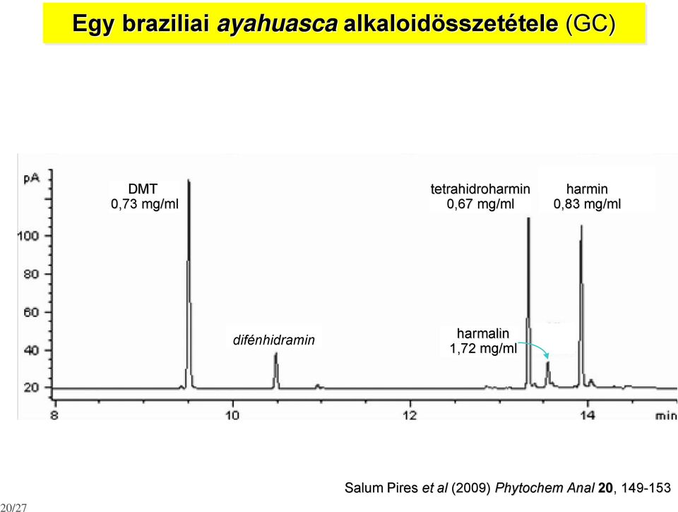 harmin 0,83 mg/ml difénhidramin harmalin 1,72 mg/ml