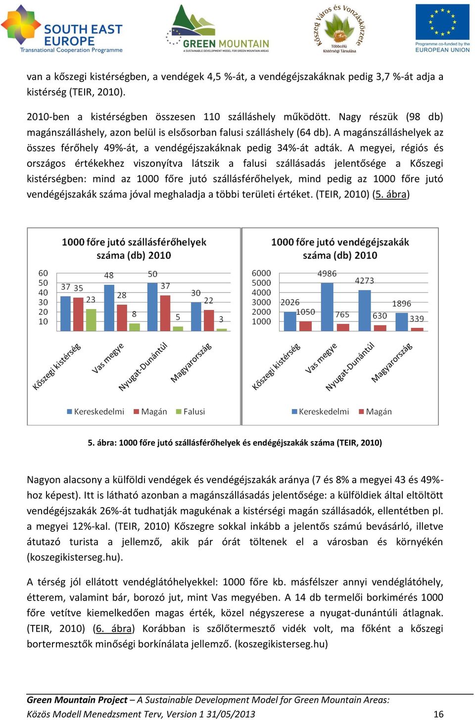 A megyei, régiós és országos értékekhez viszonyítva látszik a falusi szállásadás jelentősége a Kőszegi kistérségben: mind az 1000 főre jutó szállásférőhelyek, mind pedig az 1000 főre jutó