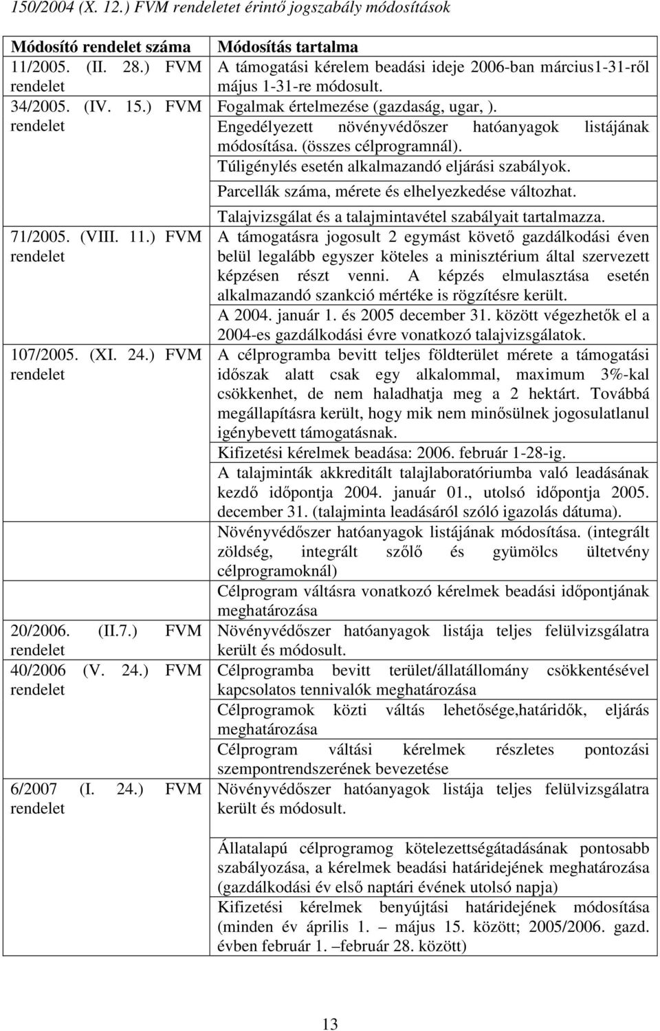 Fogalmak értelmezése (gazdaság, ugar, ). Engedélyezett növényvédőszer hatóanyagok listájának módosítása. (összes célprogramnál). Túligénylés esetén alkalmazandó eljárási szabályok.