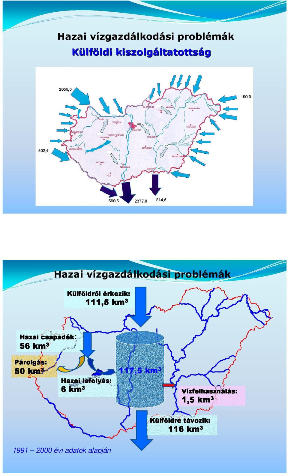 km 3 Párolg rolgás: 50 km 3 Hazai lefolyás: 6 km 3 117,5 km 3 Vízfelhaszn