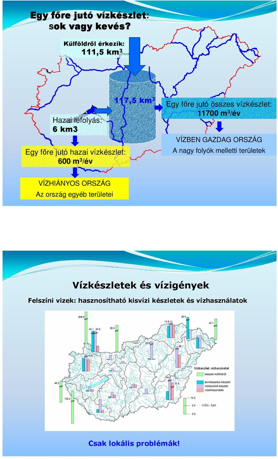 3 Egy fıre jutó összes vízkészlet: 11700 m 3 /év VÍZBEN GAZDAG ORSZÁG A nagy folyók melletti területek