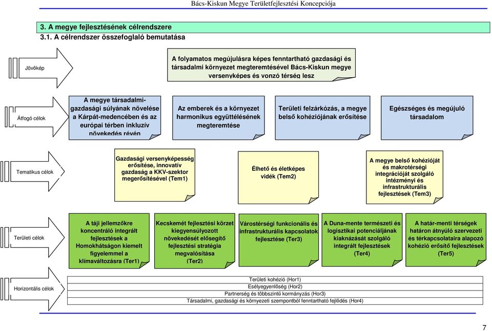 célok A megye társadalmigazdasági súlyának növelése a Kárpát-medencében és az európai térben inkluzív növekedés révén Az emberek és a környezet harmonikus együttélésének megteremtése Területi