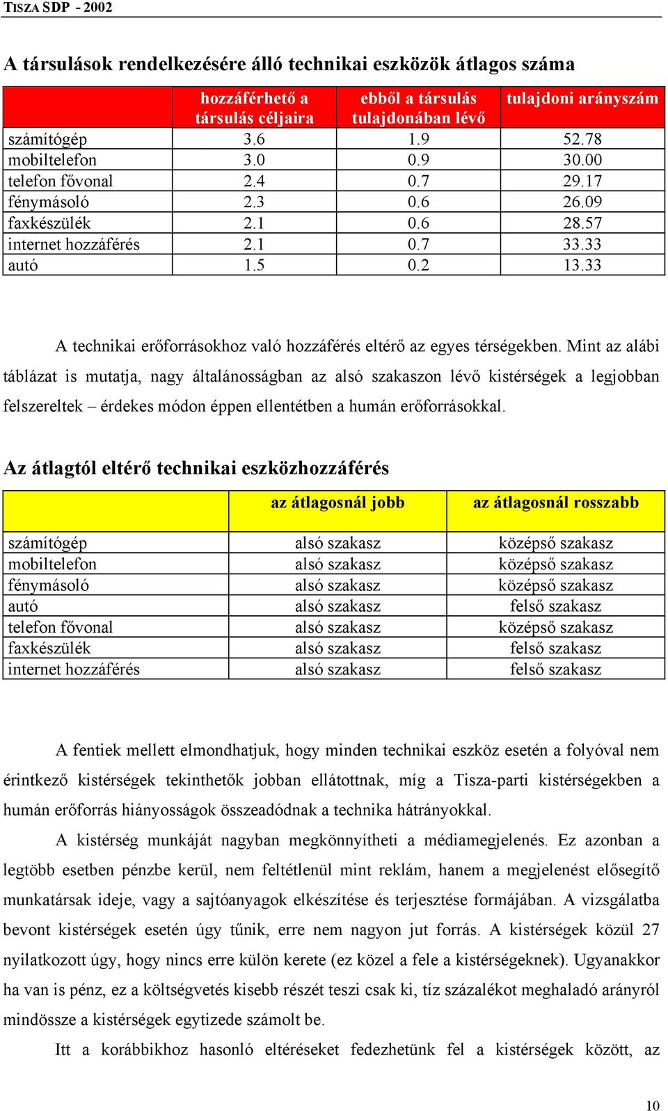 33 A technikai erőforrásokhoz való hozzáférés eltérő az egyes térségekben.