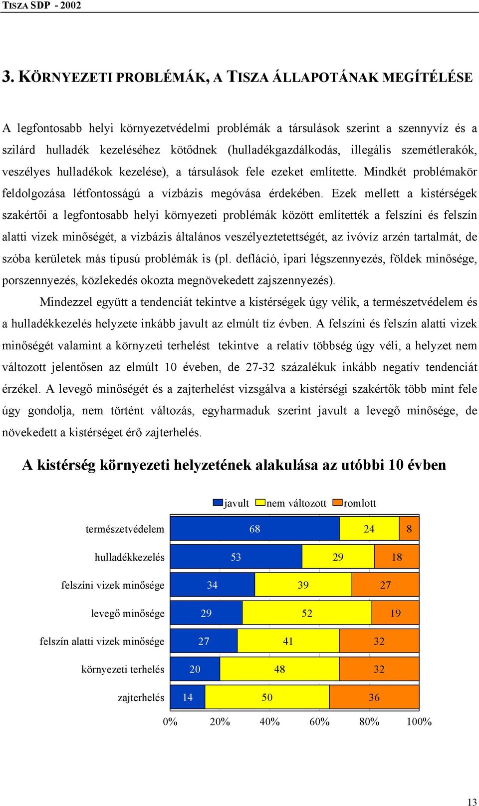 Ezek mellett a kistérségek szakértői a legfontosabb helyi környezeti problémák között említették a felszíni és felszín alatti vizek minőségét, a vízbázis általános veszélyeztetettségét, az ivóvíz