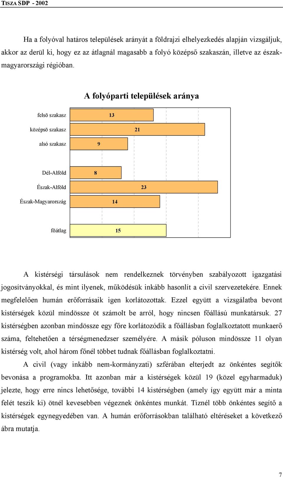 A folyóparti települések aránya felsõ szakasz 13 középsõ szakasz 21 alsó szakasz 9 Dél-Alföld 8 Észak-Alföld 23 Észak-Magyarország 14 fõátlag 15 A kistérségi társulások nem rendelkeznek törvényben