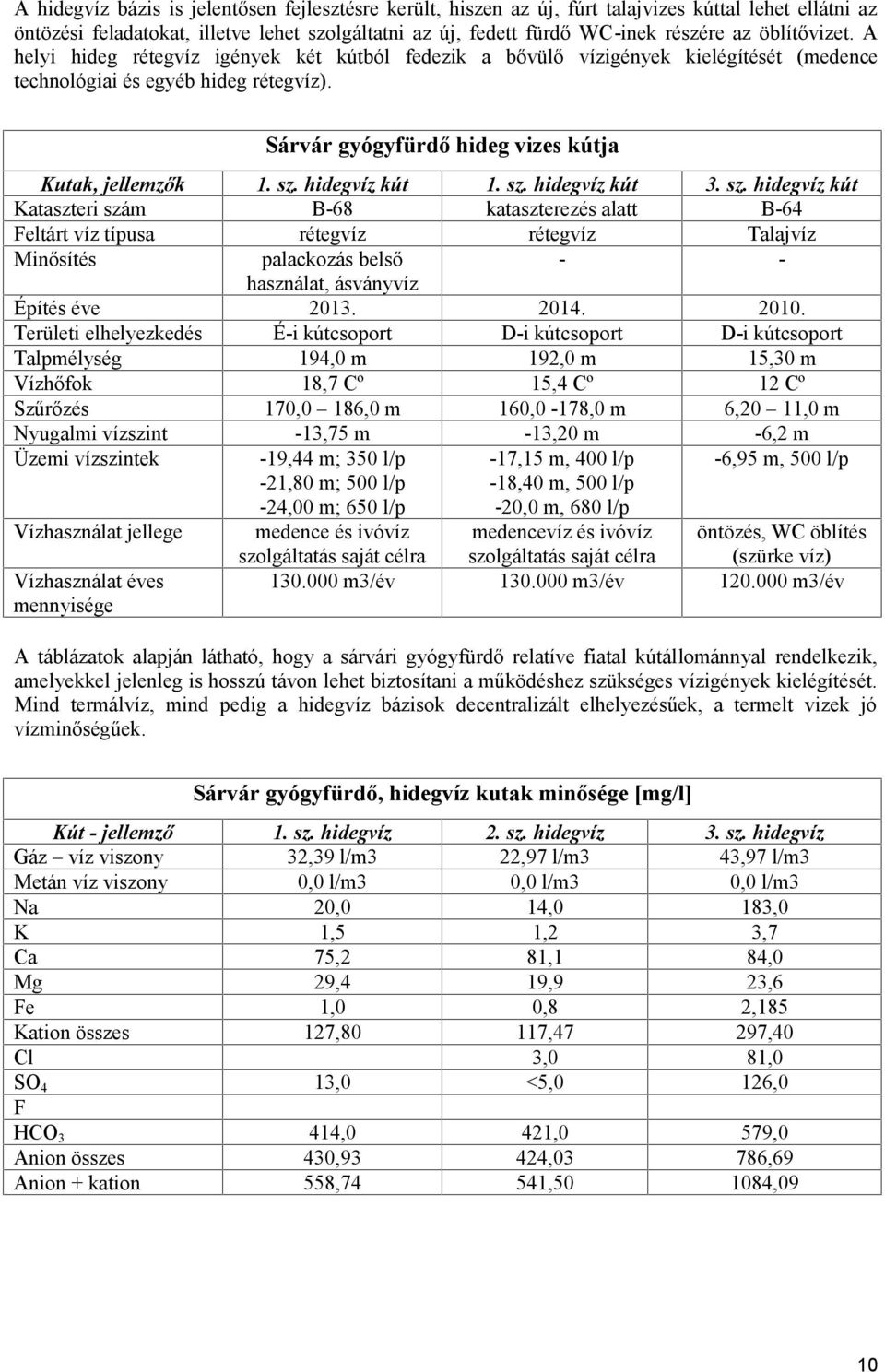 sz. hidegvíz kút 1. sz. hidegvíz kút 3. sz. hidegvíz kút Kataszteri szám B-68 kataszterezés alatt B-64 Feltárt víz típusa rétegvíz rétegvíz Talajvíz Minősítés palackozás belső - - használat, ásványvíz Építés éve 2013.