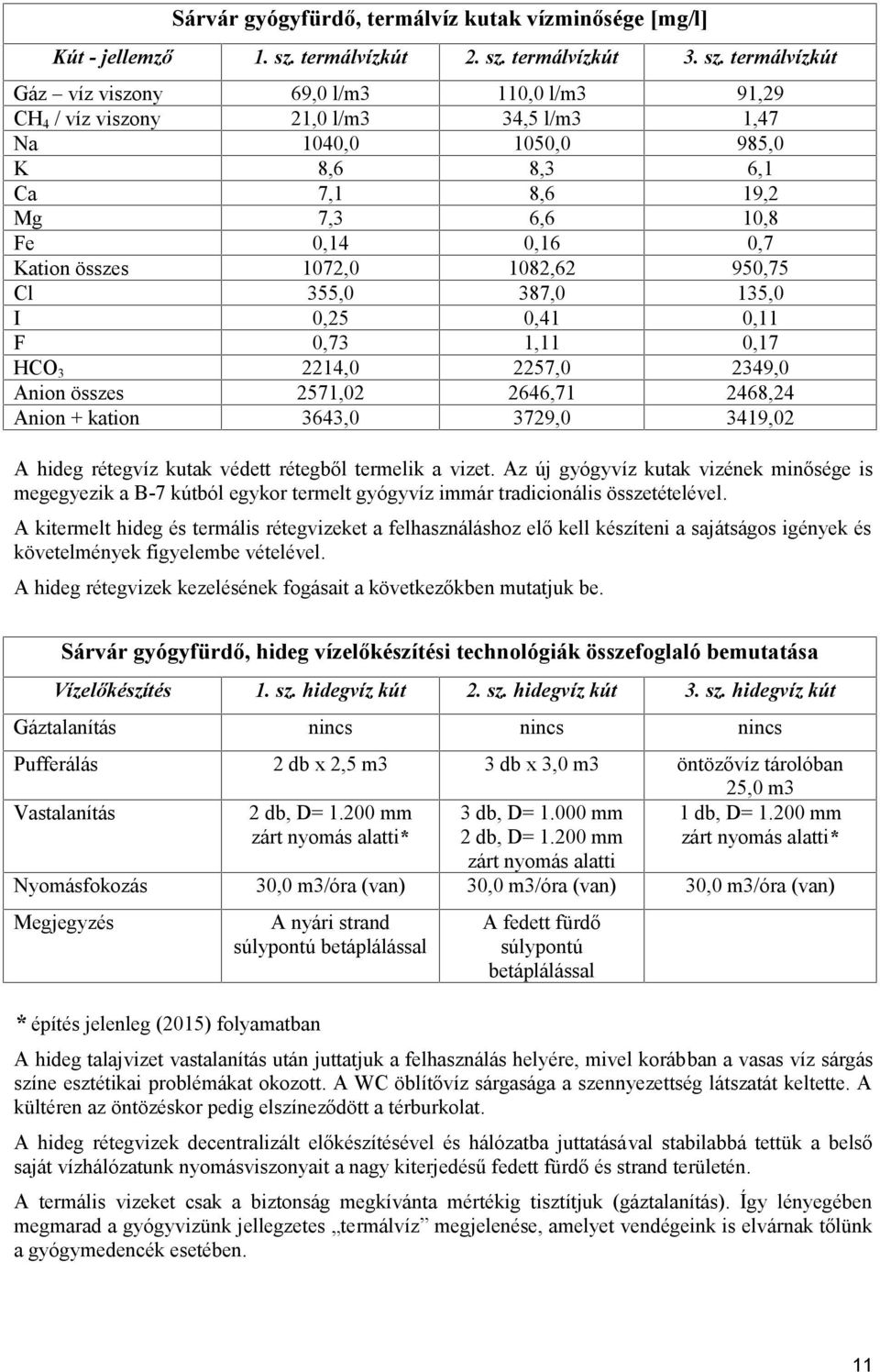 termálvízkút 3. sz.