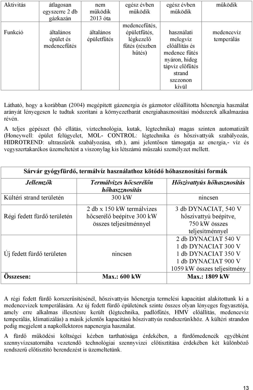 gázenergia és gázmotor előállította hőenergia használat arányát lényegesen le tudtuk szorítani a környezetbarát energiahasznosítási módszerek alkalmazása révén.