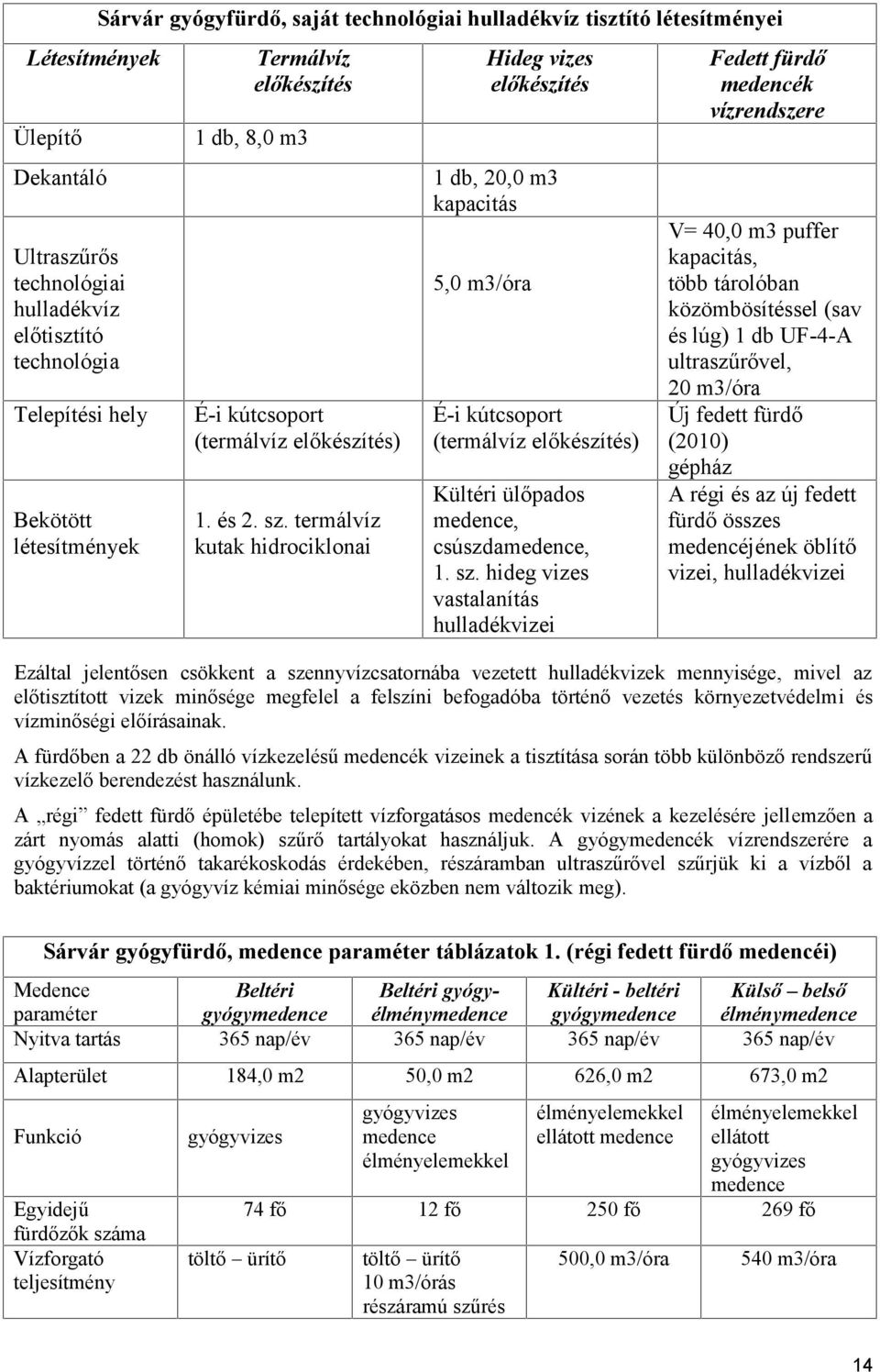 termálvíz kutak hidrociklonai Hideg vizes előkészítés 1 db, 20,0 m3 kapacitás 5,0 m3/óra É-i kútcsoport (termálvíz előkészítés) Kültéri ülőpados medence, csúszdamedence, 1. sz.