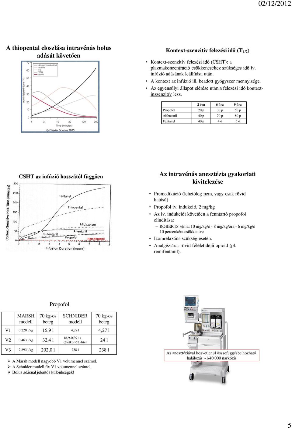 2 óra 6 óra 9 óra Propofol 20 p 30 p 50 p Alfentanil 40 p 70 p 80 p Fentanyl 40 p 4 ó 5 ó CSHT az infúzió hosszától függően Remifentanil Az intravénás anesztézia gyakorlati kivitelezése Premedikáció