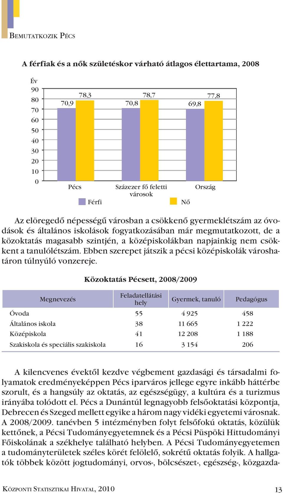 csökkent a tanulólétszám. Ebben szerepet játszik a pécsi középiskolák városhatáron túlnyúló vonzereje.