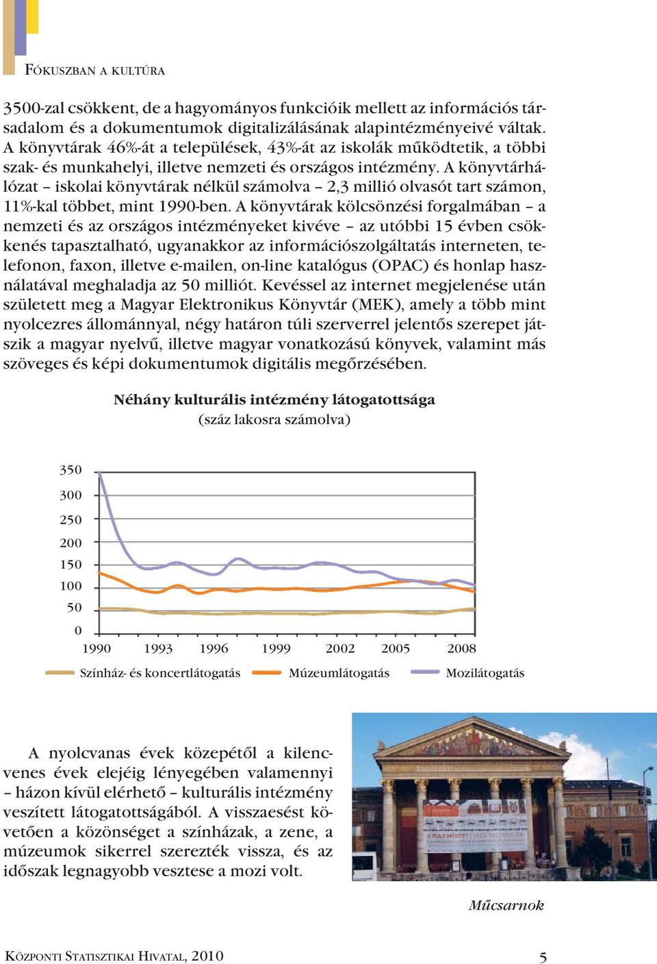 A könyvtárhálózat iskolai könyvtárak nélkül számol va 2,3 millió olvasót tart számon, 11%-kal többet, mint 1990-ben.