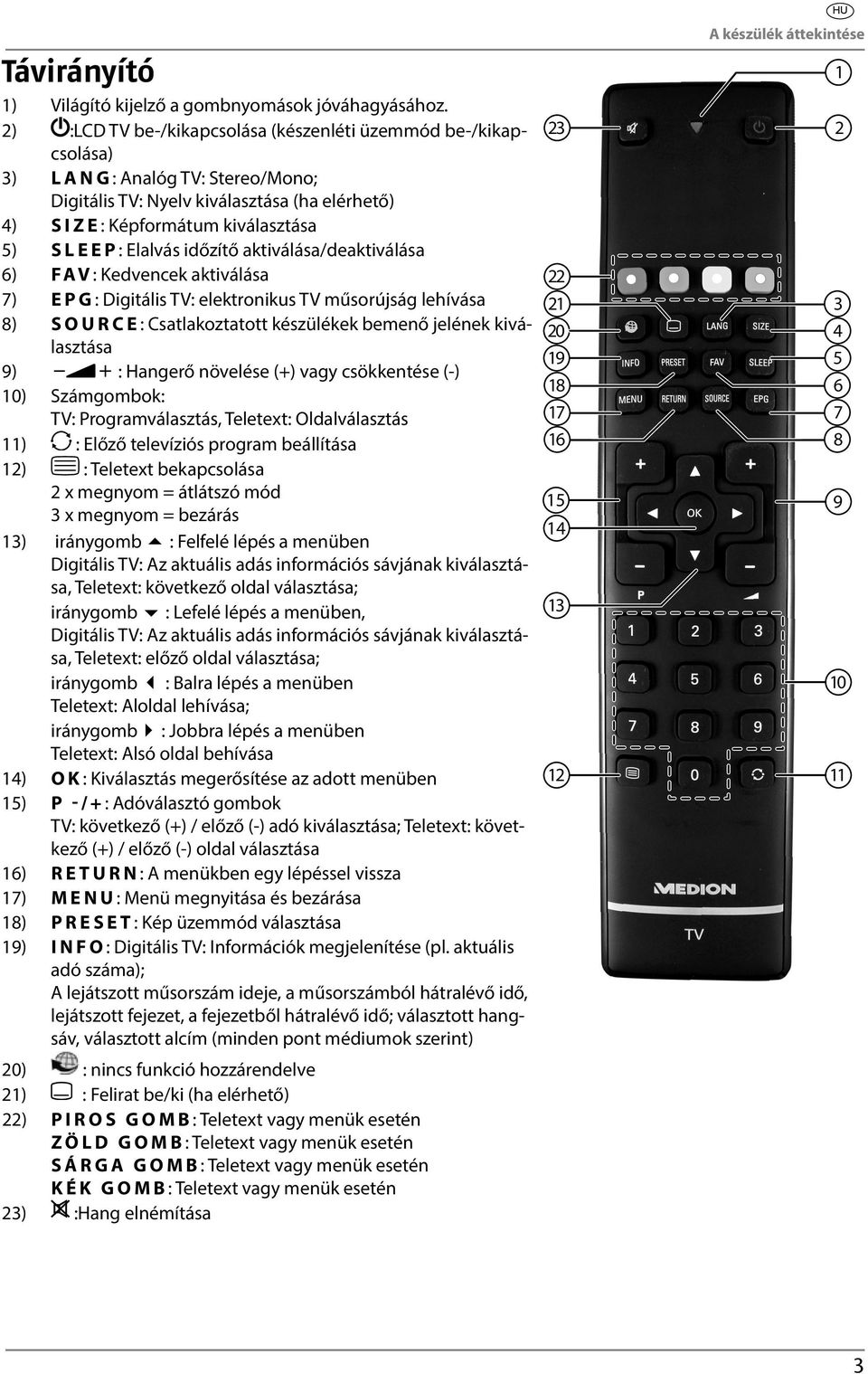 időzítő aktiválása/deaktiválása 6) FAV: Kedvencek aktiválása 7) EPG: Digitális TV: elektronikus TV műsorújság lehívása 8) SOURCE: Csatlakoztatott készülékek bemenő jelének kiválasztása 9) : Hangerő