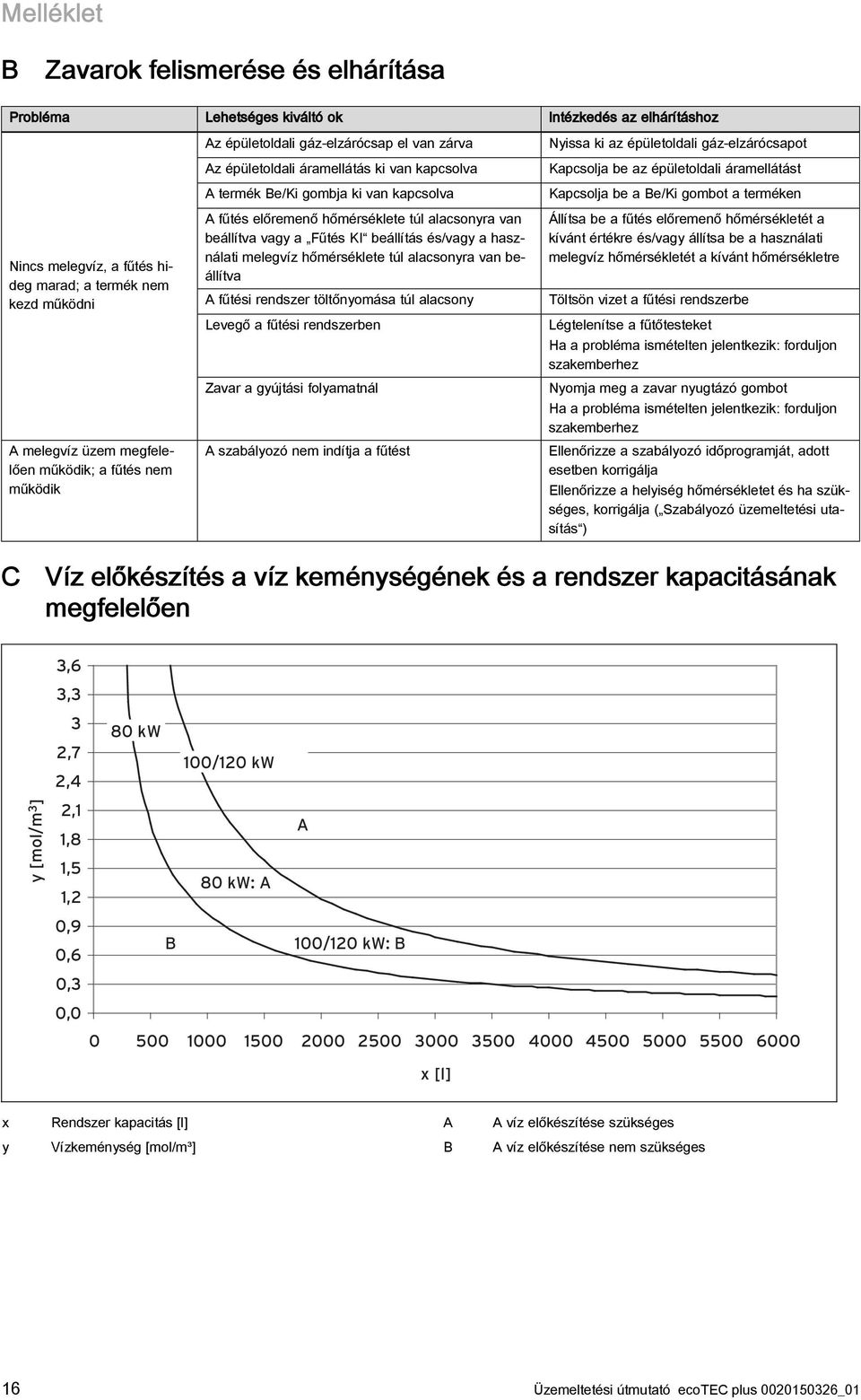 alacsonyra van beállítva vagy a Fűtés KI beállítás és/vagy a használati melegvíz hőmérséklete túl alacsonyra van beállítva A fűtési rendszer töltőnyomása túl alacsony Levegő a fűtési rendszerben